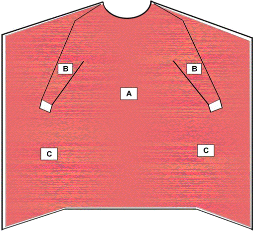 Critical Zones for Isolation Gowns